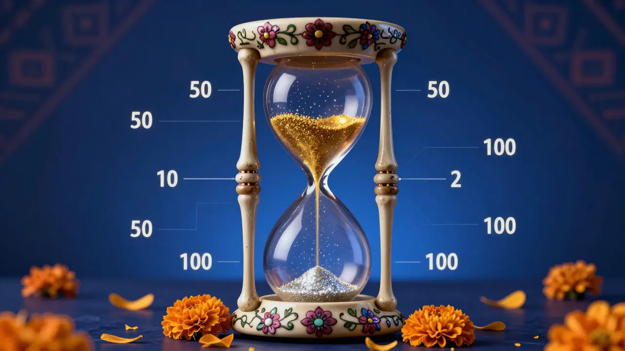 Hourglass with flowing curves illustrating f2 similarity factor